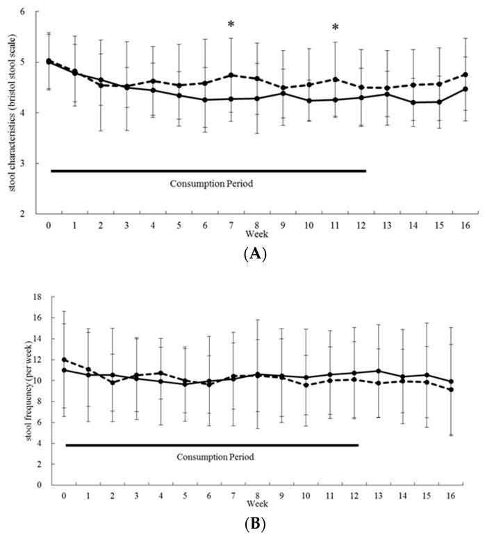 https://cdn.ncbi.nlm.nih.gov/pmc/blobs/fa31/6769658/70b17d0a53c6/nutrients-11-02170-g003.jpg