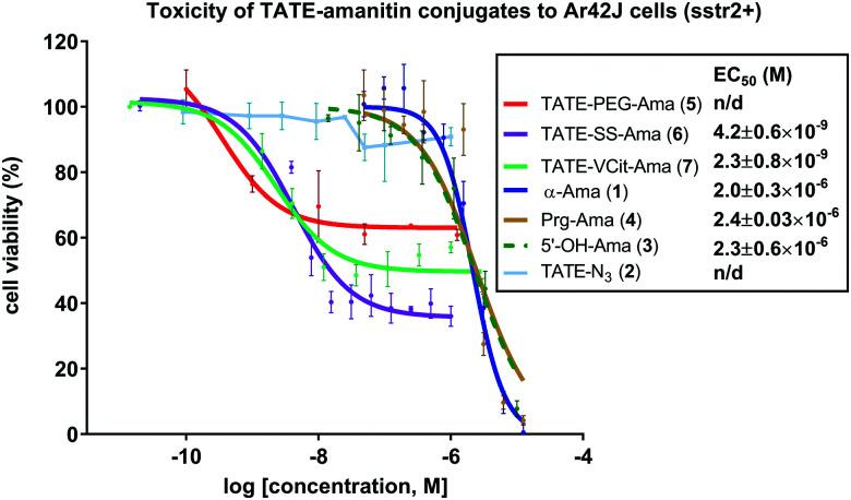 https://cdn.ncbi.nlm.nih.gov/pmc/blobs/fa32/8729174/c5e5fc22ed41/d1cb00036e-f4.jpg
