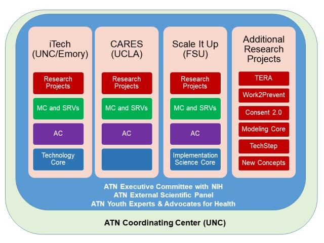 https://cdn.ncbi.nlm.nih.gov/pmc/blobs/fa36/6454340/e22d51eb3035/resprot_v8i3e12050_fig1.jpg