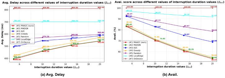 https://cdn.ncbi.nlm.nih.gov/pmc/blobs/fa37/12074315/18cc61042df9/sensors-25-02904-g009.jpg