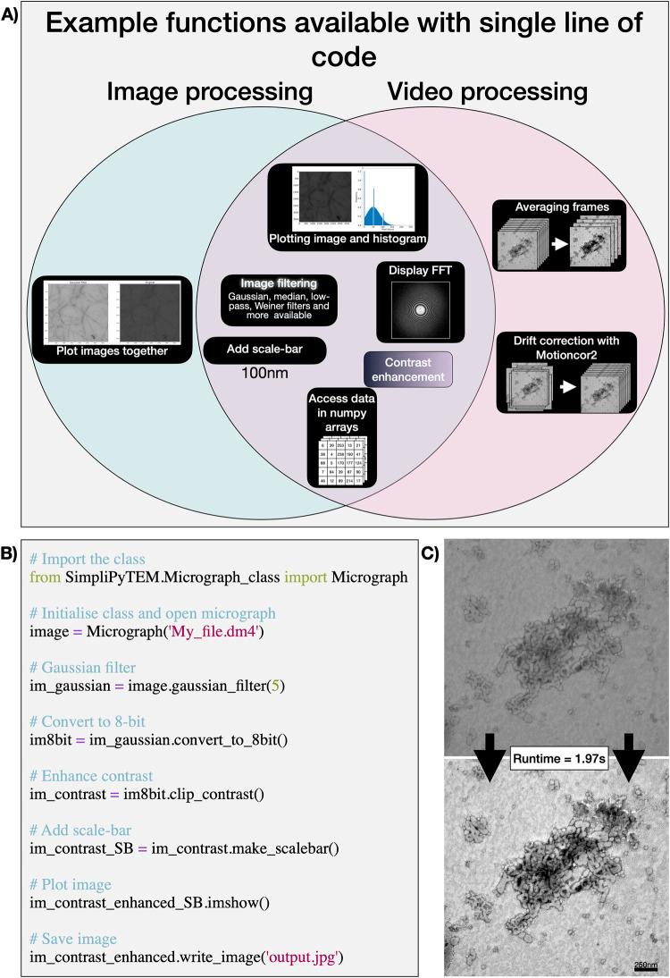 https://cdn.ncbi.nlm.nih.gov/pmc/blobs/fa38/10553249/6e9b1303efde/pone.0285691.g001.jpg