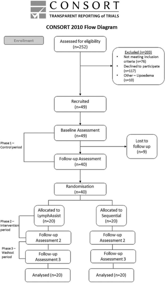 https://cdn.ncbi.nlm.nih.gov/pmc/blobs/fa38/9603280/1b45b6cf171a/lrb.2021.0025_figure1.jpg