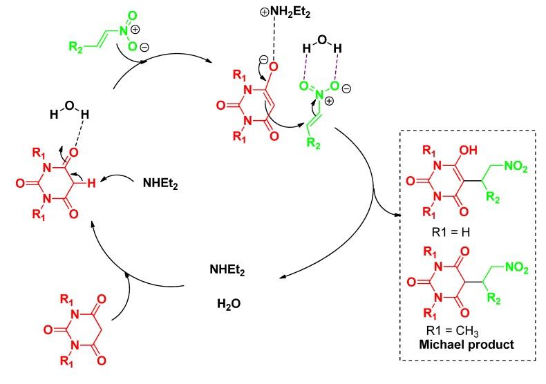 https://cdn.ncbi.nlm.nih.gov/pmc/blobs/fa39/6271361/7ff36bf7be41/molecules-19-01150-g002.jpg