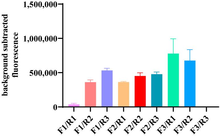https://cdn.ncbi.nlm.nih.gov/pmc/blobs/fa3b/11125590/2b6ce1a6c74e/viruses-16-00753-g003.jpg
