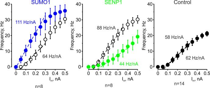 https://cdn.ncbi.nlm.nih.gov/pmc/blobs/fa3c/10014073/a8a76739302d/elife-81463-fig2.jpg