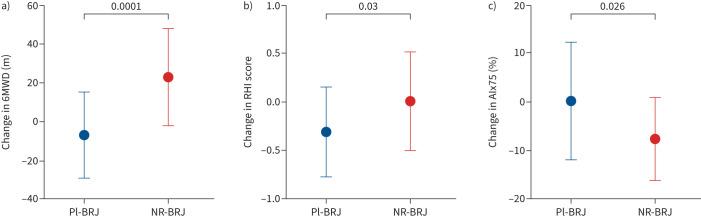 https://cdn.ncbi.nlm.nih.gov/pmc/blobs/fa3f/10831142/be3e07a914cb/ERJ-02353-2022.03.jpg
