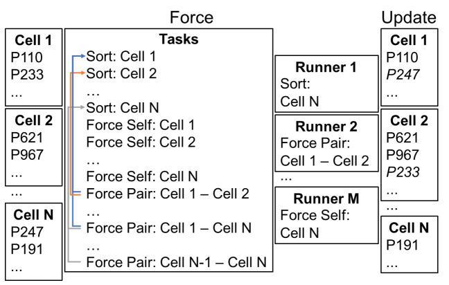 https://cdn.ncbi.nlm.nih.gov/pmc/blobs/fa42/10621971/827cd06959ec/pcbi.1010768.g004.jpg