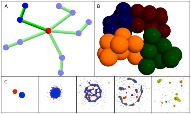 https://cdn.ncbi.nlm.nih.gov/pmc/blobs/fa42/10621971/d2cd26c58657/pcbi.1010768.g001.jpg
