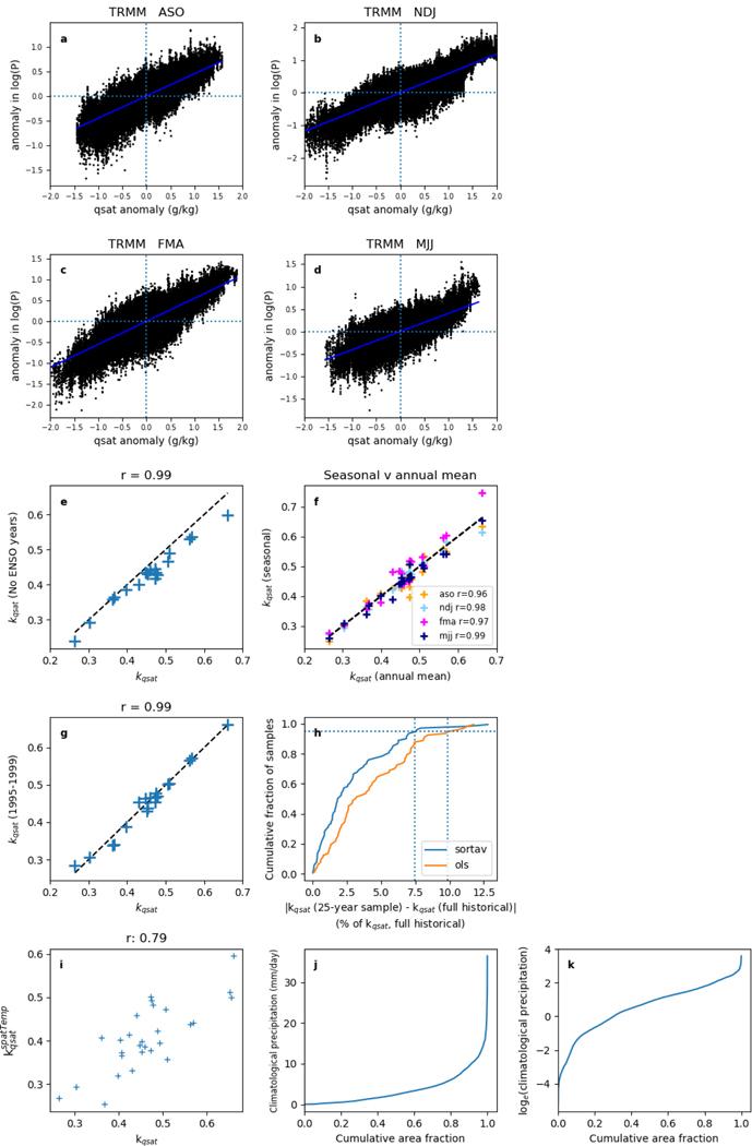 https://cdn.ncbi.nlm.nih.gov/pmc/blobs/fa42/7855375/9f82607757ef/nihms-1638484-f0007.jpg