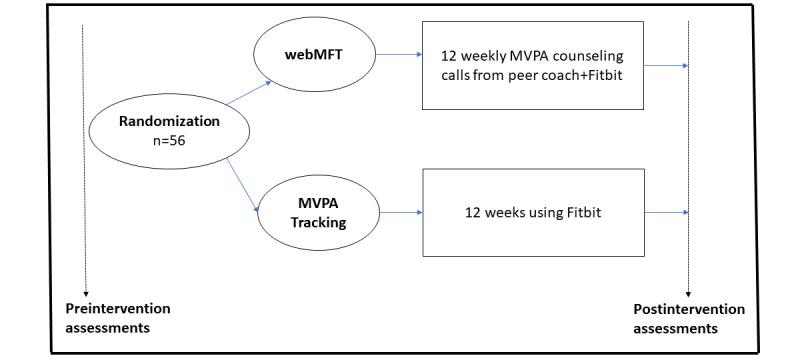 https://cdn.ncbi.nlm.nih.gov/pmc/blobs/fa43/11222759/9e6248640fb6/resprot_v13i1e52494_fig1.jpg