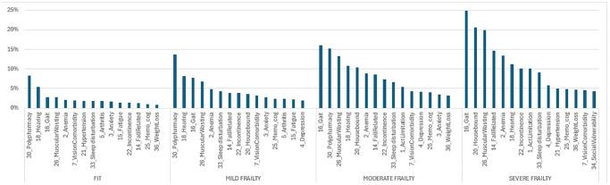https://cdn.ncbi.nlm.nih.gov/pmc/blobs/fa43/12151512/66bb06016809/aging-17-206247-g002.jpg