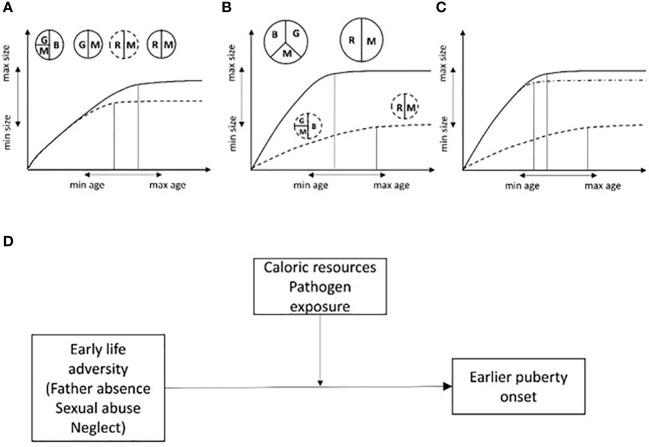 https://cdn.ncbi.nlm.nih.gov/pmc/blobs/fa44/10187034/167f886ff6e9/fendo-14-1149417-g001.jpg