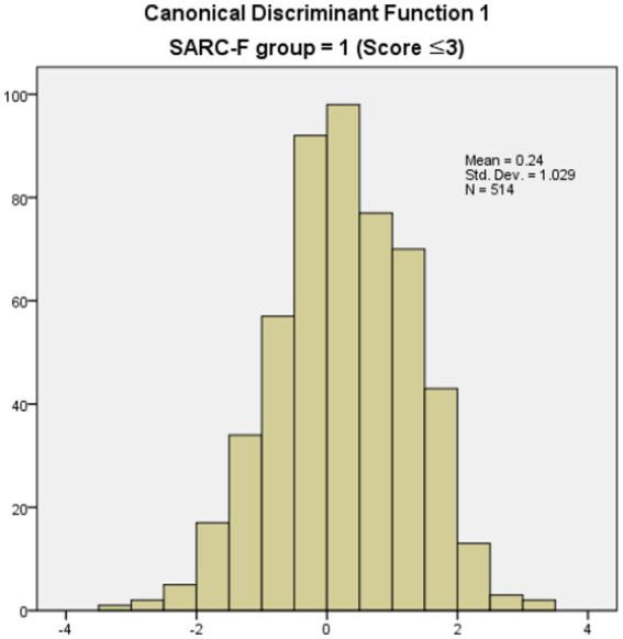 https://cdn.ncbi.nlm.nih.gov/pmc/blobs/fa44/11165097/1c9d82673786/fpubh-12-1346315-g001.jpg