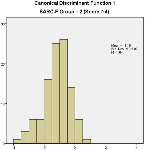 https://cdn.ncbi.nlm.nih.gov/pmc/blobs/fa44/11165097/aa6c3c50f145/fpubh-12-1346315-g002.jpg
