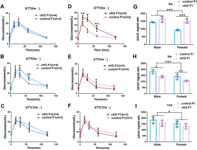 https://cdn.ncbi.nlm.nih.gov/pmc/blobs/fa46/9692016/7a8f196f75e0/fphys-13-1042449-g003.jpg