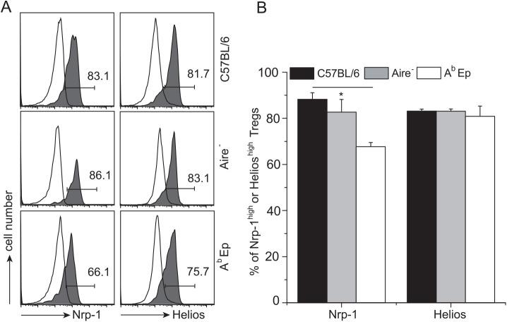 https://cdn.ncbi.nlm.nih.gov/pmc/blobs/fa48/4619666/040c19f84bbd/pone.0141161.g001.jpg