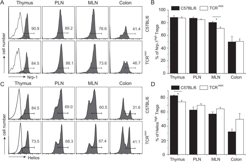 https://cdn.ncbi.nlm.nih.gov/pmc/blobs/fa48/4619666/2e6ba6903965/pone.0141161.g004.jpg