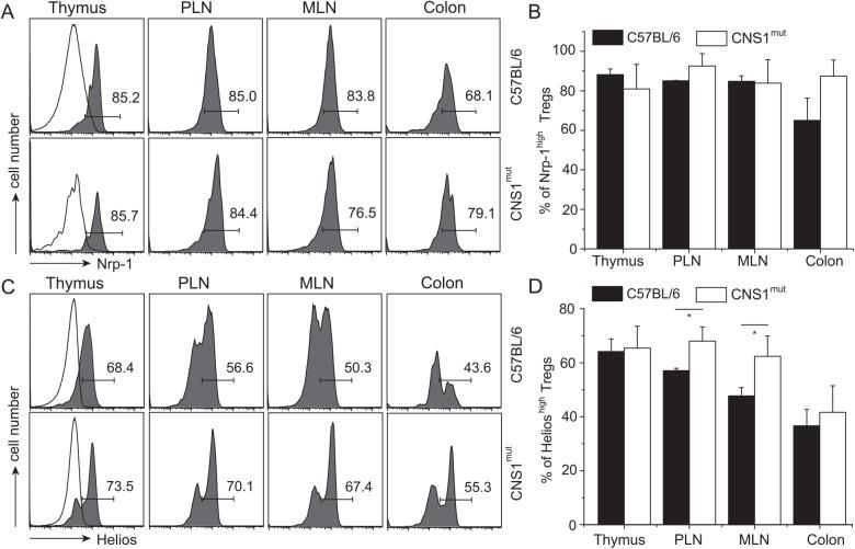 https://cdn.ncbi.nlm.nih.gov/pmc/blobs/fa48/4619666/8560584439bc/pone.0141161.g002.jpg