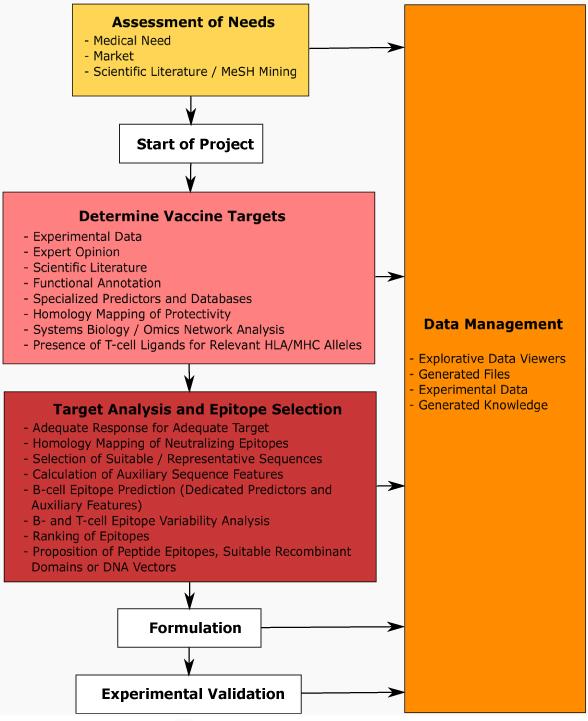 https://cdn.ncbi.nlm.nih.gov/pmc/blobs/fa49/2981879/58e7b559d186/1745-7580-6-S2-S7-1.jpg