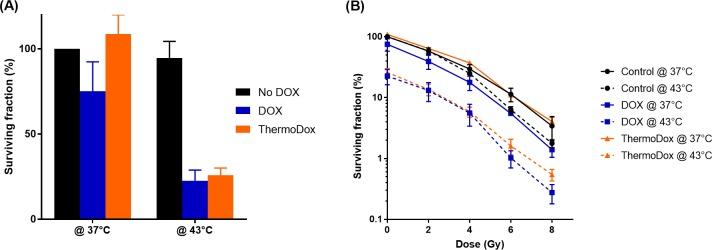 https://cdn.ncbi.nlm.nih.gov/pmc/blobs/fa49/6143263/4430437b5e8f/pone.0204063.g001.jpg