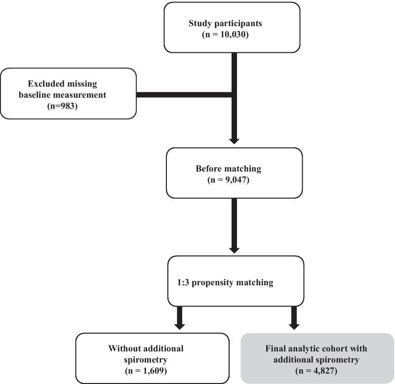 https://cdn.ncbi.nlm.nih.gov/pmc/blobs/fa4a/8017677/46438471589e/12890_2021_1478_Fig1_HTML.jpg