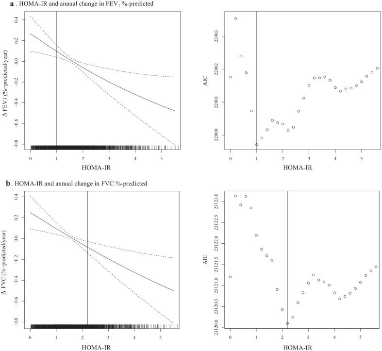 https://cdn.ncbi.nlm.nih.gov/pmc/blobs/fa4a/8017677/4e85275cc259/12890_2021_1478_Fig4_HTML.jpg