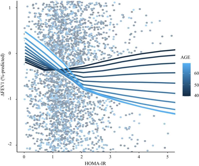 https://cdn.ncbi.nlm.nih.gov/pmc/blobs/fa4a/8017677/f1d5f01d7baf/12890_2021_1478_Fig5_HTML.jpg