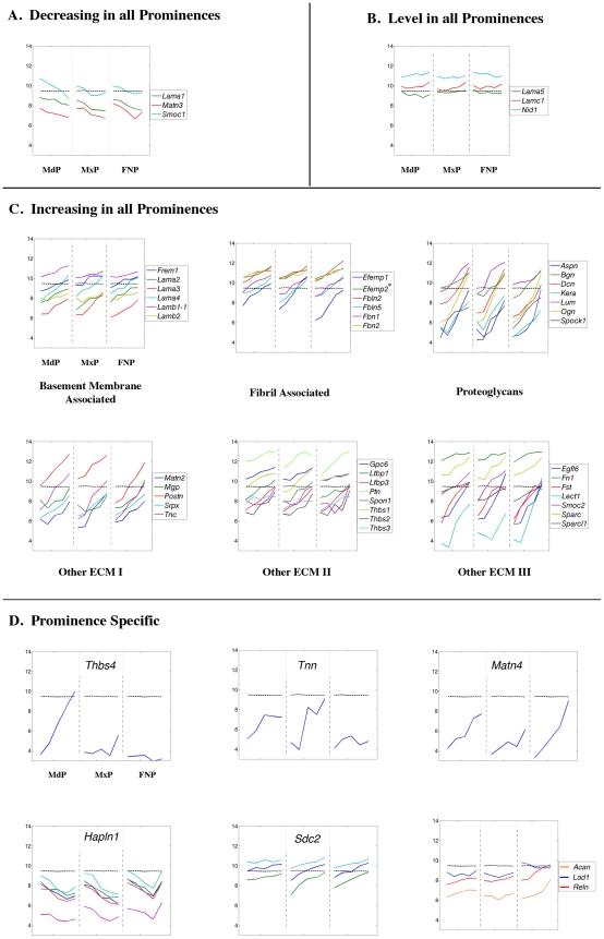 https://cdn.ncbi.nlm.nih.gov/pmc/blobs/fa4b/2789411/4d3262120b93/pone.0008066.g013.jpg