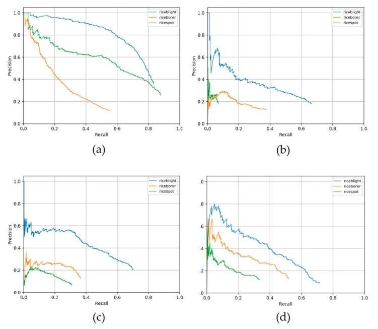 https://cdn.ncbi.nlm.nih.gov/pmc/blobs/fa4b/7038217/69d0f71d7a96/sensors-20-00578-g009.jpg