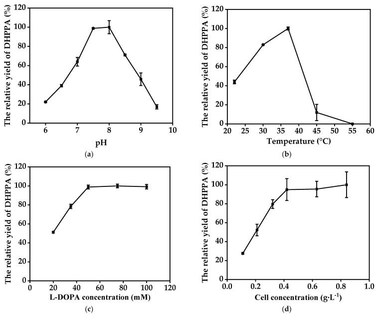 https://cdn.ncbi.nlm.nih.gov/pmc/blobs/fa4b/9501478/047b04790002/molecules-27-06088-g003.jpg