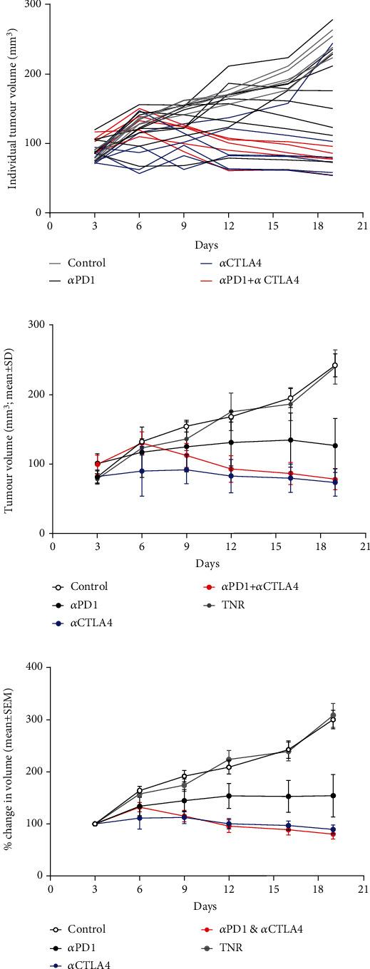 https://cdn.ncbi.nlm.nih.gov/pmc/blobs/fa4c/9328186/3283e436096e/MOI2021-9305277.001.jpg