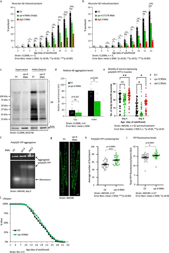 https://cdn.ncbi.nlm.nih.gov/pmc/blobs/fa4e/11450018/b00fff34052e/41467_2024_52540_Fig2_HTML.jpg