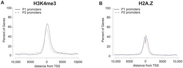 https://cdn.ncbi.nlm.nih.gov/pmc/blobs/fa4f/2923625/e37dd4600b86/pone.0012274.g008.jpg