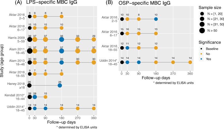 https://cdn.ncbi.nlm.nih.gov/pmc/blobs/fa4f/8136710/47d17daf4ae3/pntd.0009383.g004.jpg