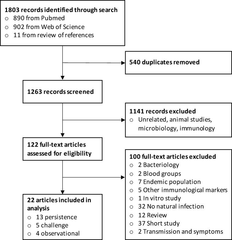 https://cdn.ncbi.nlm.nih.gov/pmc/blobs/fa4f/8136710/c3255591c04e/pntd.0009383.g001.jpg