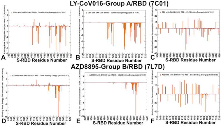 https://cdn.ncbi.nlm.nih.gov/pmc/blobs/fa50/11855367/83578c3098e0/ijms-26-01507-g005.jpg