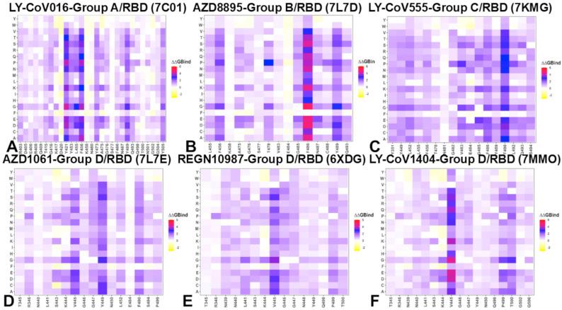 https://cdn.ncbi.nlm.nih.gov/pmc/blobs/fa50/11855367/a4e0225b6bde/ijms-26-01507-g004.jpg