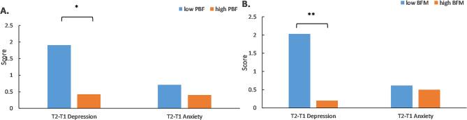 https://cdn.ncbi.nlm.nih.gov/pmc/blobs/fa52/11301853/6209e33d1596/12889_2024_19584_Fig3_HTML.jpg