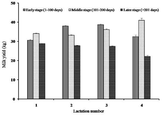 https://cdn.ncbi.nlm.nih.gov/pmc/blobs/fa56/5494482/94b167b60728/ajas-30-8-1093f2.jpg