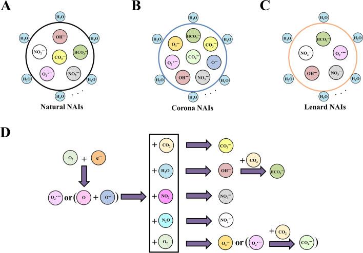 https://cdn.ncbi.nlm.nih.gov/pmc/blobs/fa57/10239379/5faabd69bff3/11356_2023_27133_Fig2_HTML.jpg