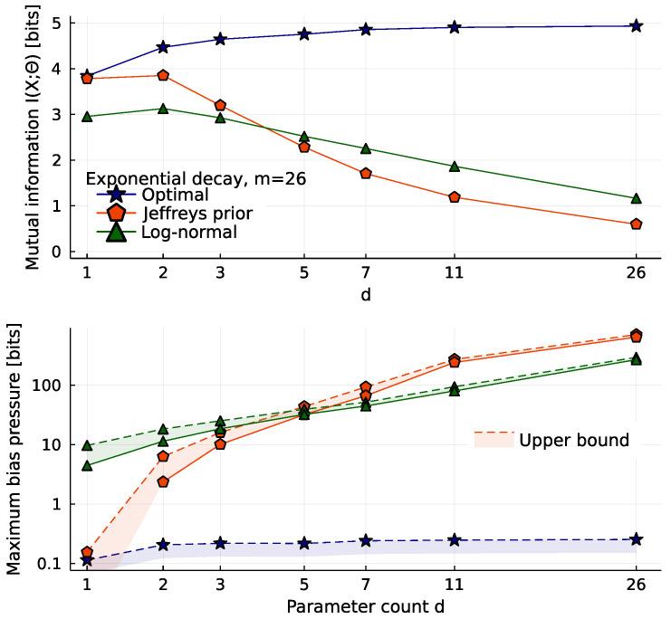 https://cdn.ncbi.nlm.nih.gov/pmc/blobs/fa58/10048238/bab2bb4c1fad/entropy-25-00434-g005.jpg