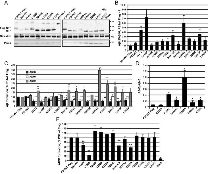 https://cdn.ncbi.nlm.nih.gov/pmc/blobs/fa58/4050182/8e67d9fe6e54/gr1.jpg