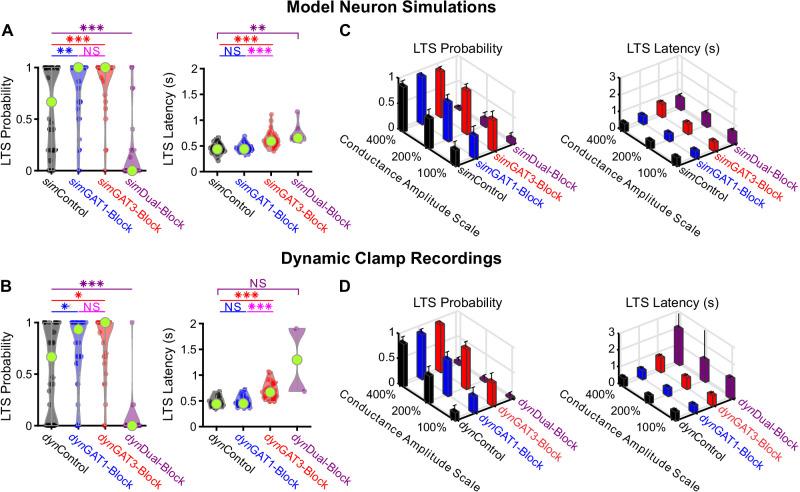 https://cdn.ncbi.nlm.nih.gov/pmc/blobs/fa5b/7529462/146bec4f461e/elife-59548-fig4.jpg