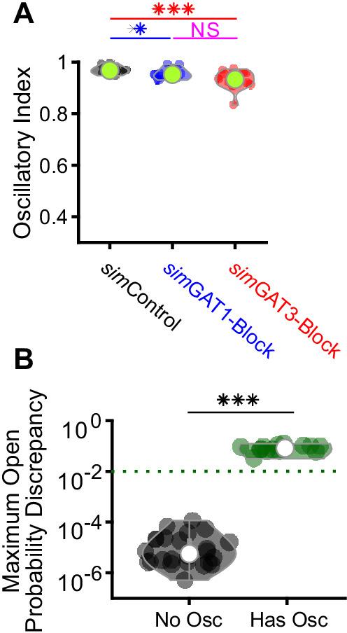 https://cdn.ncbi.nlm.nih.gov/pmc/blobs/fa5b/7529462/827faae1970b/elife-59548-fig8-figsupp1.jpg