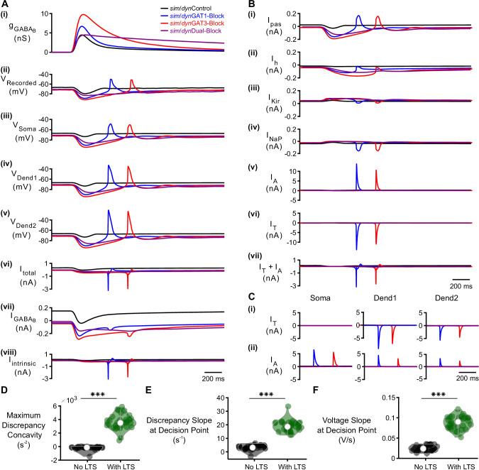 https://cdn.ncbi.nlm.nih.gov/pmc/blobs/fa5b/7529462/ed0a466d73ec/elife-59548-fig5-figsupp1.jpg