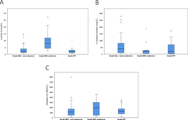 https://cdn.ncbi.nlm.nih.gov/pmc/blobs/fa5c/11418550/9dcfe0a72b0c/bmjpo-8-1-g002.jpg