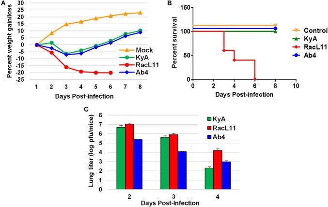 https://cdn.ncbi.nlm.nih.gov/pmc/blobs/fa5c/5732242/12bd4774b7cc/fvets-04-00211-g004.jpg