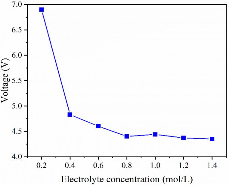 https://cdn.ncbi.nlm.nih.gov/pmc/blobs/fa5c/9695792/f8458f4873a0/membranes-12-01116-g002.jpg
