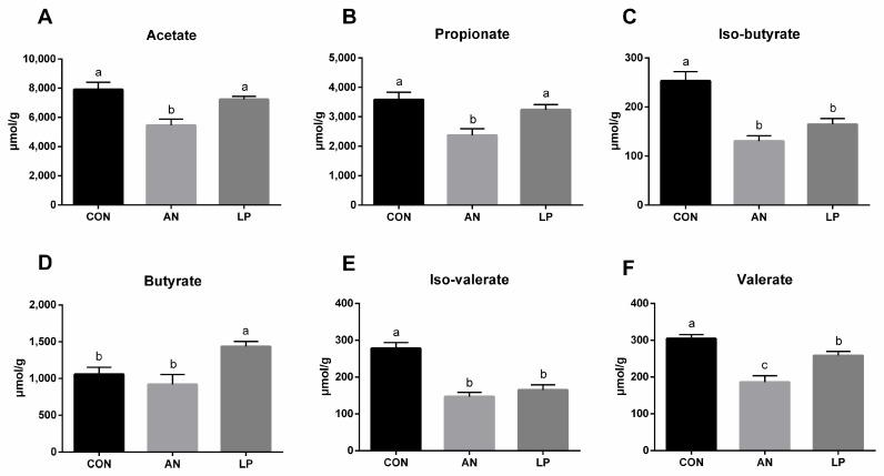 https://cdn.ncbi.nlm.nih.gov/pmc/blobs/fa62/10487022/e4b7e4be0ac9/animals-13-02739-g005.jpg