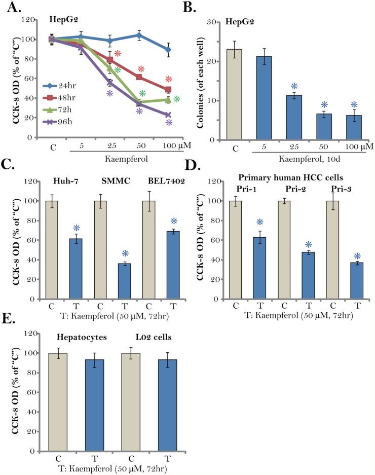 https://cdn.ncbi.nlm.nih.gov/pmc/blobs/fa62/5689680/724a19081d39/oncotarget-08-86227-g001.jpg